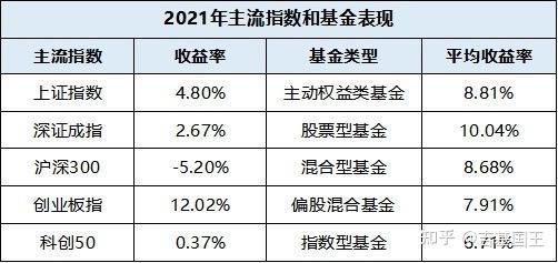 哪类基金起浮较大？（以下哪个风险最高货币基金）