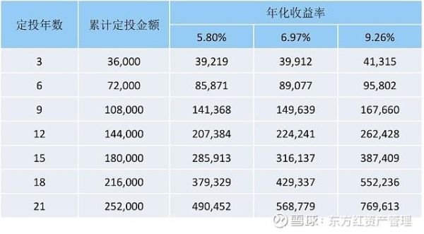 货币基金是复利还是单利？（哪个货币基金是日复利）