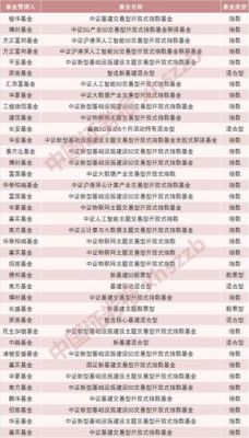 大基建基金有哪些？（基建哪个基金公司好）