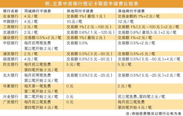 建行转账工行收手续费吗？（工行和建行哪个转账手续费高）