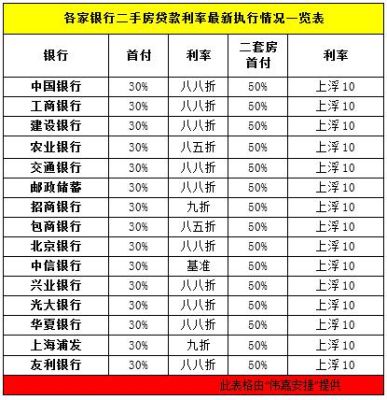 我在邢台邮政银行贷款8万元，买房子，贷款20年，每月多少钱，怎么还合算，还有是等额本息？（邢台哪个银行贷款好贷）