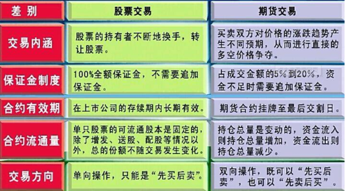 股票和期货到底哪个比较容易盈利？（炒股和期货哪个容易赚钱）