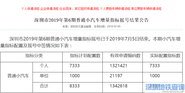 2021深圳绿牌摇号中签率？（深圳哪个股稳定点）