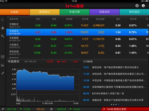 ipad可以看股票吗？（哪个平板看股票）
