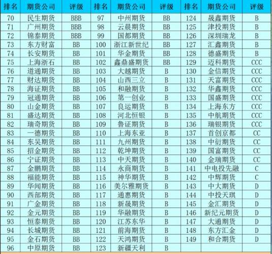 中国正规期货公司有哪些？（期货招商哪个公司的好）