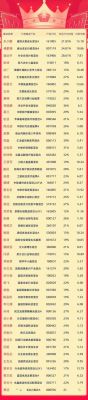 2023年交银基金还能继续持有吗？（王崇的基金哪个最好）