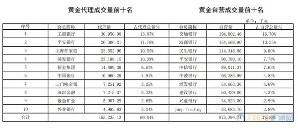 贵金属交易哪个银行可靠？（哪个银行的贵金属看行情最好）