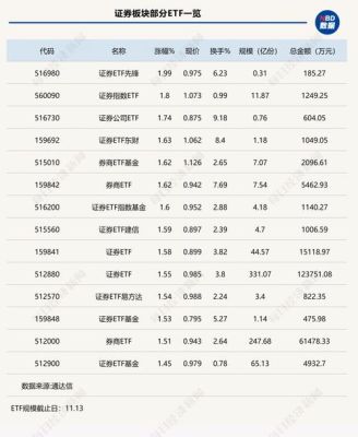 512880和501016区别？（512880基金哪个平台有售）