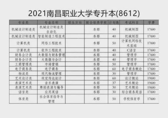 南昌商务学院的学费？（于都建行在哪个位置）