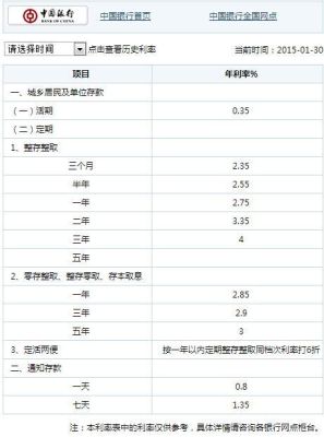 河北农信能办整存零取吗？（哪个银行支持整存零取）