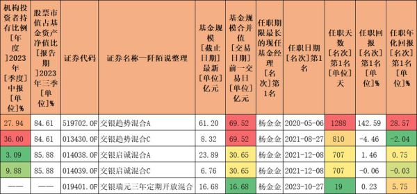 科技混合基金哪个好？（兴全和交银哪个基金公司大）