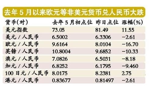 一欧元等于多少元人民币？（欧元报价一般按哪个汇率）