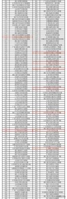 2022全国千强镇江苏有哪些？（中行扬中新坝支行哪个省市）