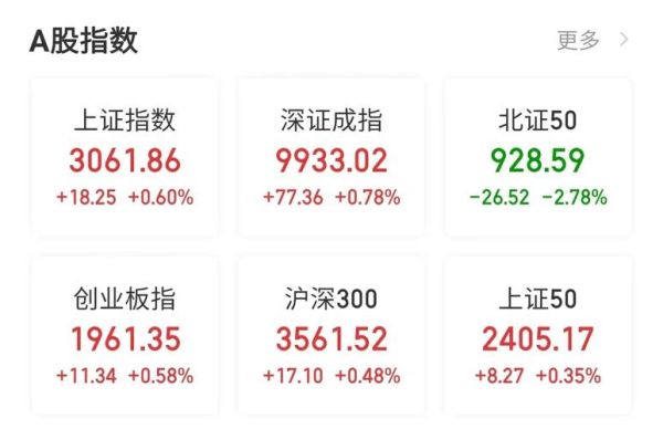 深证成指和上证指数区别？（深圳a股和上海a股的哪个好）
