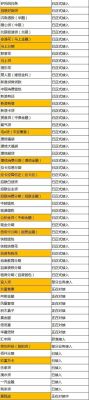 上征信的网贷有哪些2021？（哪个网贷下款快不看征信的）