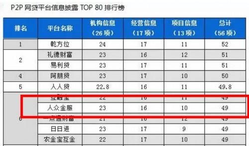 p2p国家最新出台政策？（2020p2p哪个可以借）
