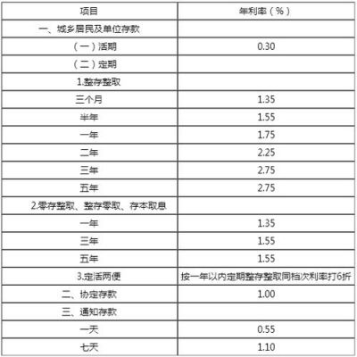 个人人民币3年期整存整取存款和薪金存哪个好？（灵活利率和固定利率哪个好）