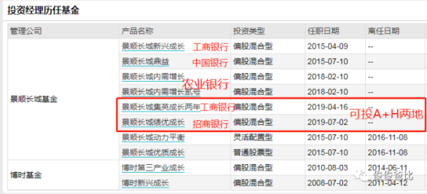 工商银行哪些基金是国家扶持的？（景顺绩优和新兴成长买哪个好）