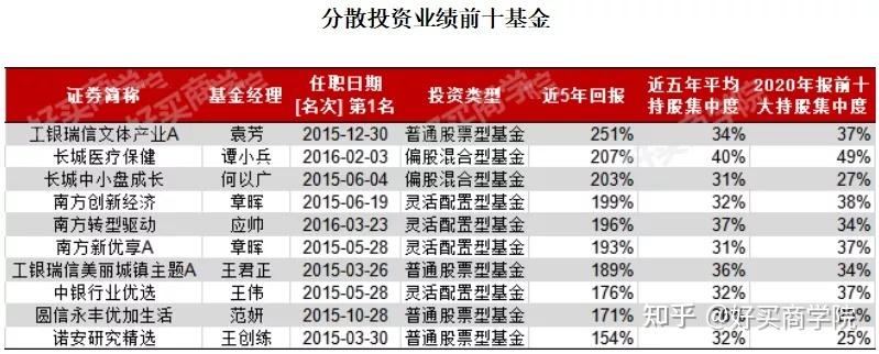 国内有哪些比较好的基金网站？（基金查看哪个网站好）