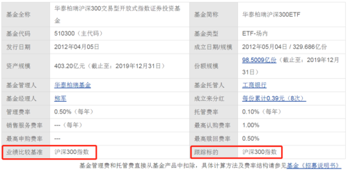 怎么找基金经理管理的基金？（哪个网站可以挑选基金经理）