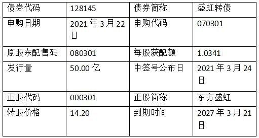 能辉发债什么时候上市？（发债哪个时间段买更容易中签）