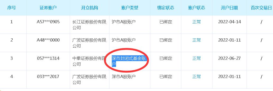 股票资金账户沪a和深a账号用哪个？（深圳炒股开户哪个证券）