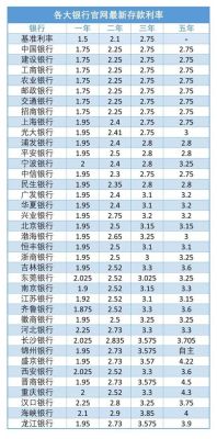 2022四大行哪个银行存款利率高？（定错整取哪个银行好）