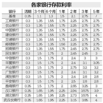 定期累存钱选哪个银行比较划算？（浦发盛京信用卡中心哪个好干）
