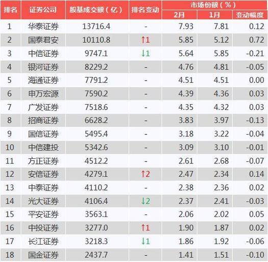 哪些券商是国资控股的？（哪个证券公司炒股）