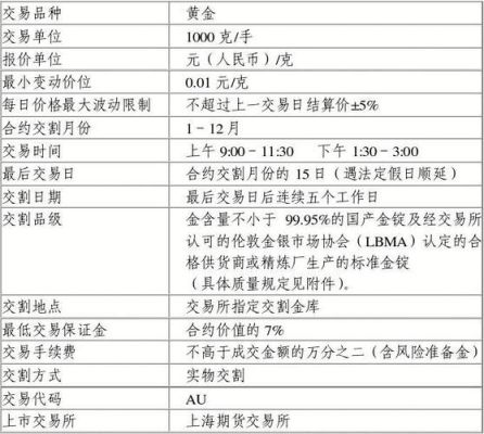 期货市场的主要合约包括？（期货看哪个合约）