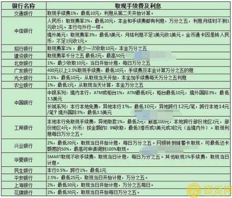 农村信用卡贷款利息和手续费怎么算？（信用社贷款和信用卡哪个划算）