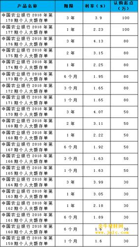 农业银行和农商银行利息差多少？（农商行和农行哪个利息高）