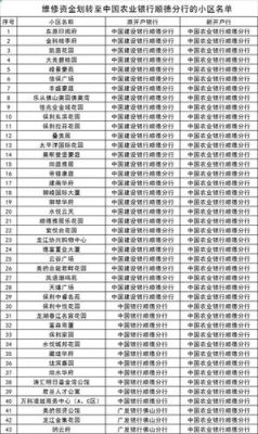 农村商业银行和中国银行哪个好贷款？（农业银行贷款和工商银行哪个好）