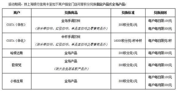 交行积分兑换什么比较划算？（招行和交行哪个积分有用）