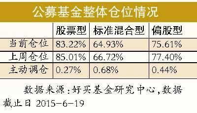 股票型基金和指数型基金有什么区别？哪个风险小？（A股指数基金哪个最好）