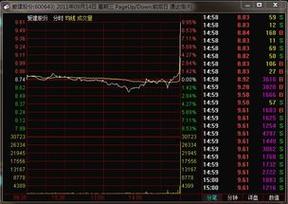 买单多卖单少为什么股票还会下跌呢？（为什么我买股票买哪个哪个跌）