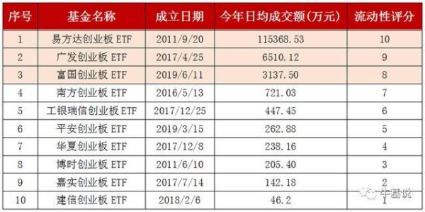 etf的种类及代码？（指数etf代码推荐哪个）