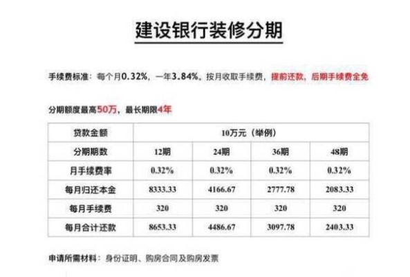建行装修贷第几年提前还款最划算？（哪个银行的装修贷还款时间长）
