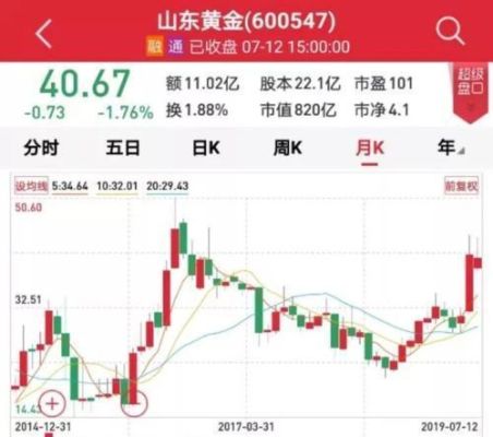 什么是黄金股,而且黄金股有哪些？（买黄金股买哪个股票）