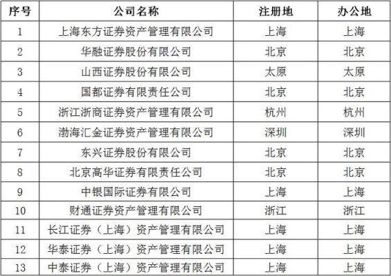 有基金公司的券商有哪些？（哪个证券公司买基金）