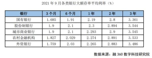 外资银行在国内可以存款？（外国人在中国存钱哪个银行有利息）