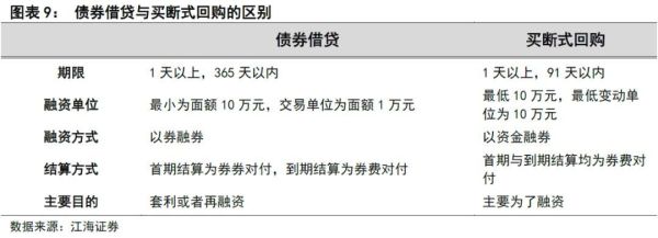 债券a和债券c债券e哪个划算？（债卷买哪个划算）