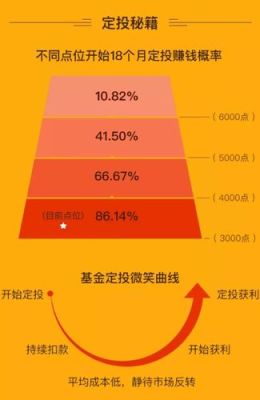 基金定投和买入哪个更好一些？（基金定投和买入哪个更好）