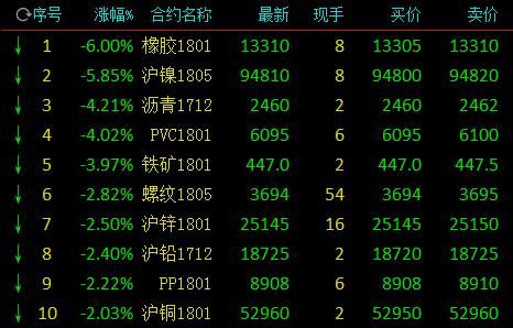 可以开外盘期货的期货公司有哪些？（国内哪个期货公司能开外盘）