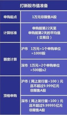 打新股配市值买什么股票最安全可靠？（基金公司同时购买的哪个股票好）
