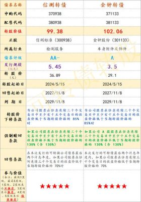 为什么深市可转债手续费那么高？（开深户选择哪个券商好）