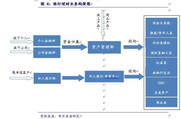银行理财工作由哪个部门负责？（理财属于哪个部门）