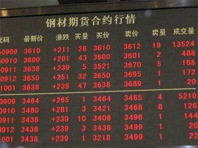 钢材期货什么意思？（哪个软件可以查钢材期货）