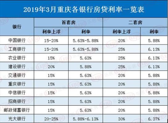 南充农商银行的房贷利率是多少？（南充哪个银行可以小额贷款）