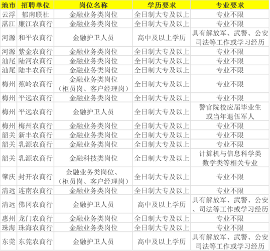 大专学金融专业有前途吗？（研究所和信用社哪个工资高）